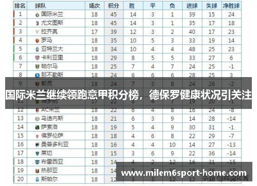 国际米兰继续领跑意甲积分榜，德保罗健康状况引关注