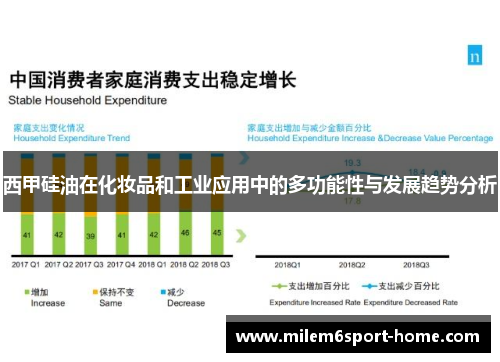 西甲硅油在化妆品和工业应用中的多功能性与发展趋势分析